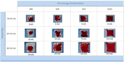 blood loss calculator.